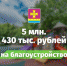 Динской район принял участие в краевом конкурсе и получил дотацию на поддержку местных инициатив - Динской район