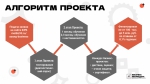 Презентация ШМП 2023 _ для МО_2.0_page-0008.jpg