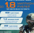 Присоединяйся к сильным! Служба по контракту в Российской армии — это стабильность, уверенность в будущем и возможность защищать свою Родину - Динской район