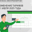 Что изменится в расчетах за электричество с 1 июля 2025 года - Динской район