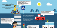 ДТП с участием детей - Динское сельское поселение