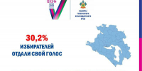В Краснодарском крае на выборах проголосовало 30,2% избирателей - Газета Трибуна