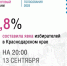 Избирательная комиссия информирует - Газета Трибуна