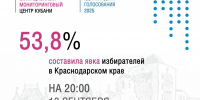 Избирательная комиссия информирует - Газета Трибуна