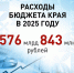В этом году расходы краевого бюджета составят 576 миллиардов 843 миллиона рублей - Газета Трибуна